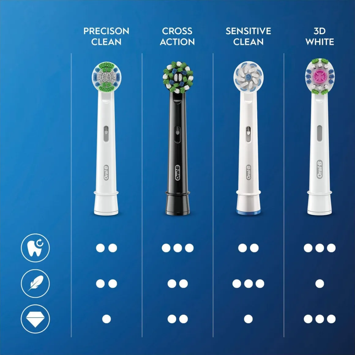 Oral-B Cross Action, borsthuvud 5-pack, svart